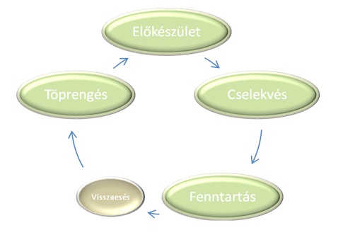 Így sikerülhet végleg a leszokás! - HáziPatika